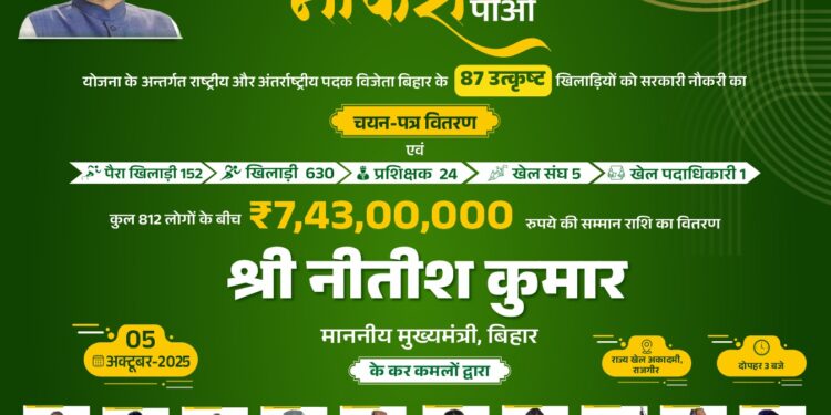 बिहार में खेलों का जलवा: नीतीश कुमार देंगे 87 खिलाड़ियों को नौकरी, 8 करोड़ की सम्मान राशि