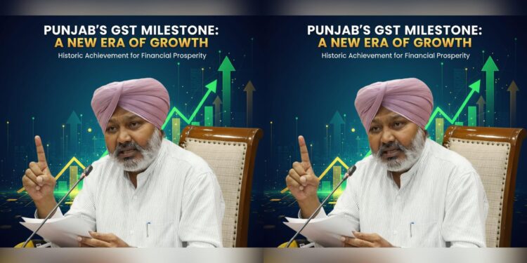 पंजाब की आर्थिक उड़ान: मान सरकार के कुशल प्रबंधन से GST कलेक्शन में 22% की ऐतिहासिक बढ़ोतरी