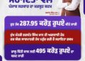 Punjab Industrial Growth: 10.32 लाख नए छोटे उद्योग, 2.55 लाख महिला उद्यमी- मान सरकार ने MSME सेक्टर में रचा इतिहास